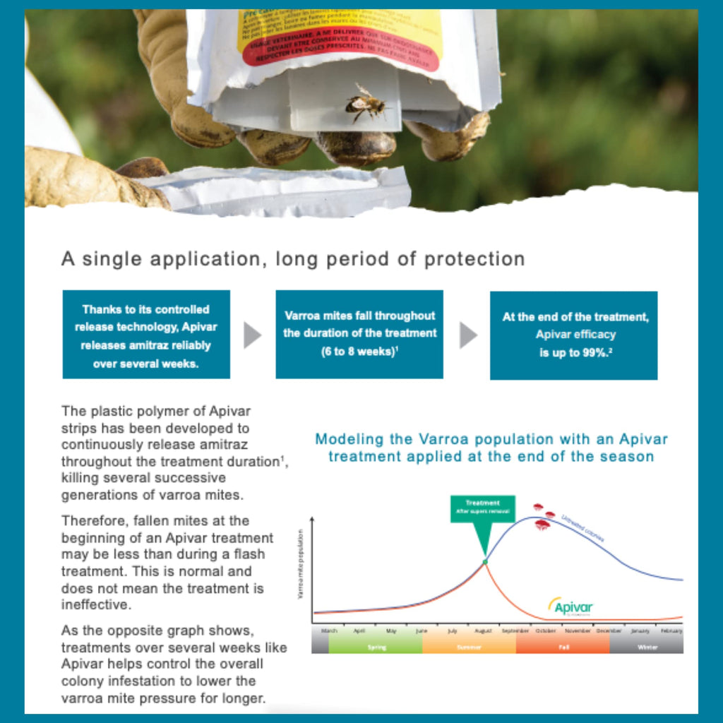 Apivar Strips Varroa Mite Treatment for Honey Bees with Easy Rip Strips - 97-99% Effective Against Mites (4 Pack)